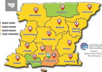 Hingga Desember 2020, Total 22 Orang di Sampang Meninggal Karena Covid-19