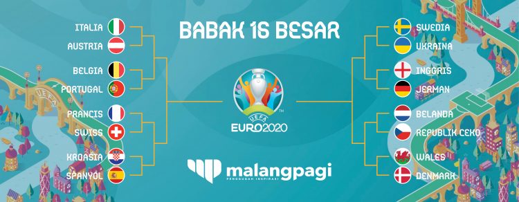 Jadwal Lengkap Babak 16 Besar Euro 2020 - Malang Pagi